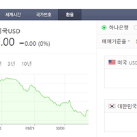 중국구매대행 방법 환율